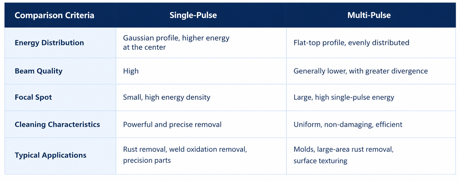 Form Battery Rust A Comprehensive Guide to Laser Cleaning: Principles, Differences, Pros ...